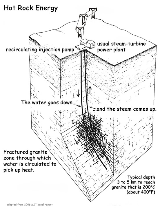 Geothermal